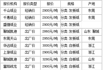 九月份灰纸板厂家报价